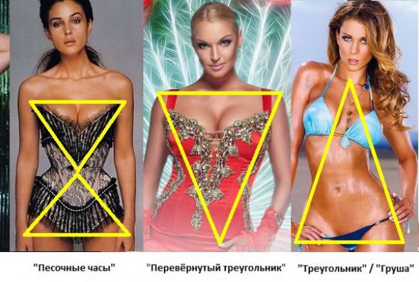 Стильные образы июня для каждого типа фигуры