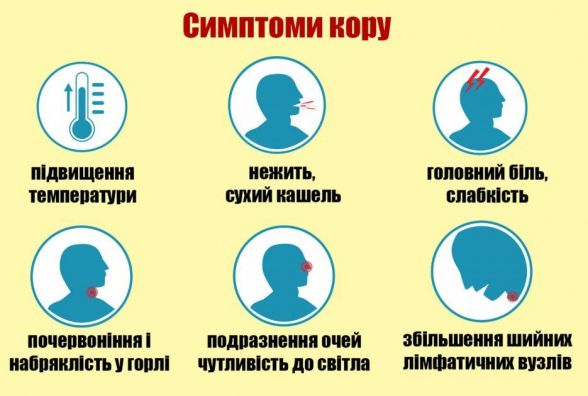 Медики Житомирщини знову б'ють на сполох: кір не відступає