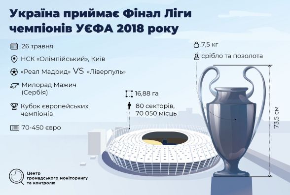 Від футболу до туризму. Ліга чемпіонів в Україні