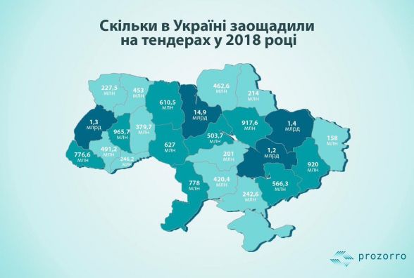 Державні закупівлі за європейськими стандартами