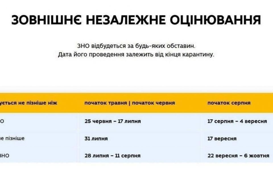 У МОН роз'яснили, як і коли буде відбуватися ЗНО-2020