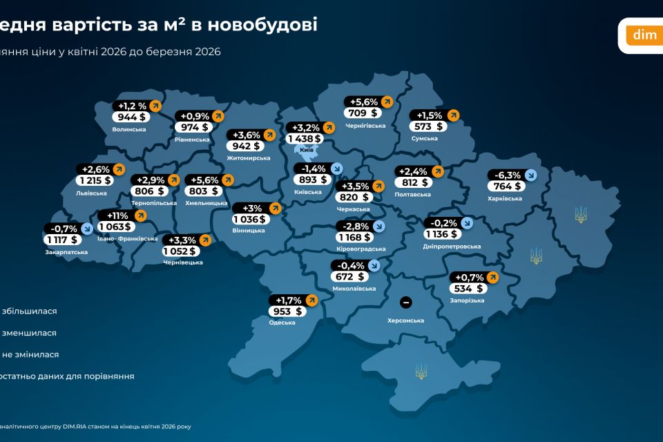 Попит на житло у новобудовах Житомирщини у квітні впав на 18%
