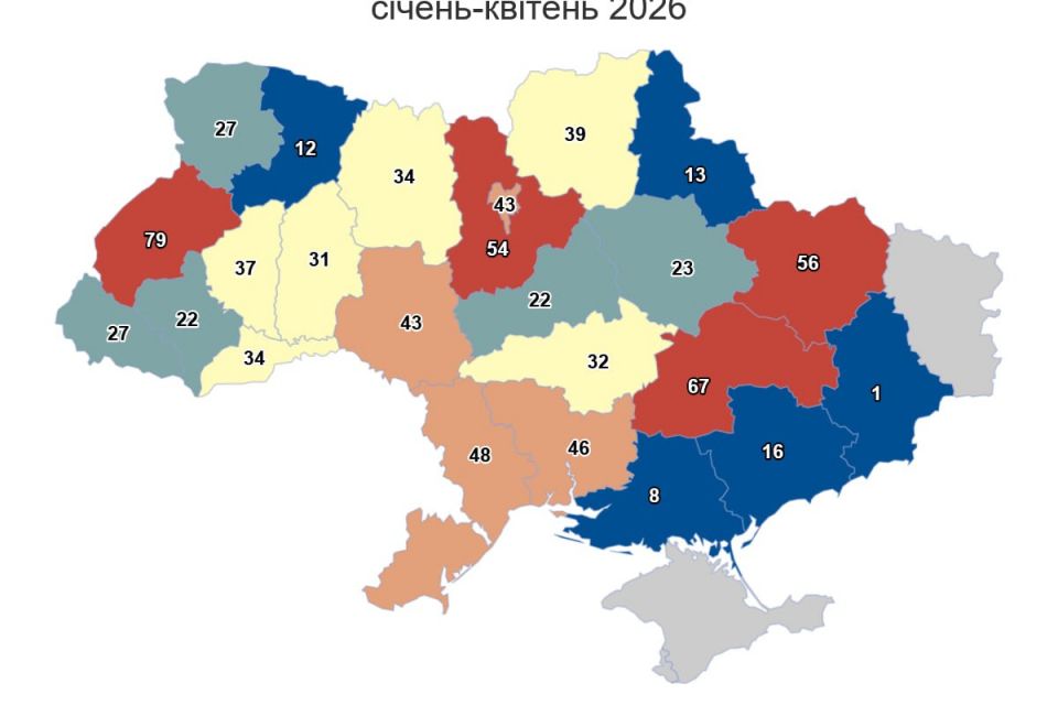 Імітація боротьби з корупцією: У 97% минулорічних справ із реєстру корупціонерів покарання — штраф