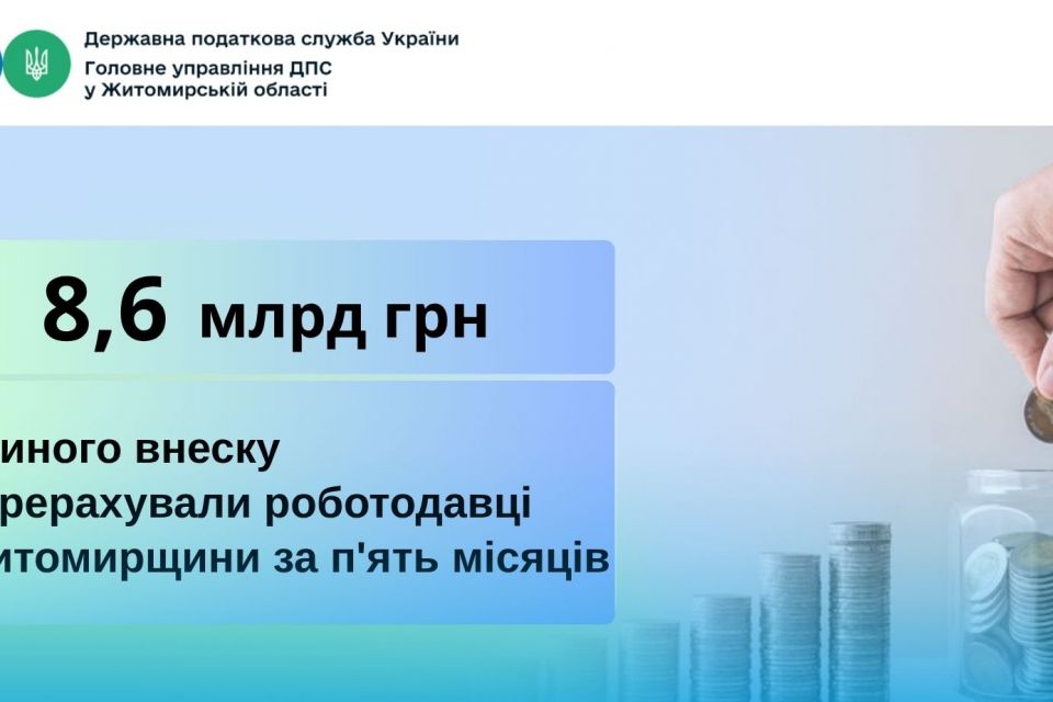 Понад 8,6 млрд грн ЄСВ спрямовано до фондів платниками податків Житомирщини за п`ять місяців поточного року
