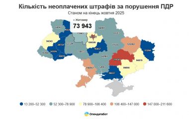 2 млн штрафів за порушення ПДР — і це ще не всі, хто «не встиг оплатити». 73 943 штрафів тільки по Житомирщині!