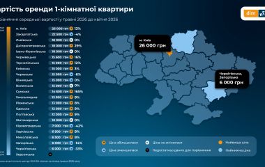 У травні кількість оголошень про оренду житла на Житомирщині зросла на 159%