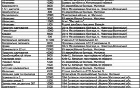 Житомирська «Батьківщина» за вересень зібрала близько півмільйона гривень на допомогу в АТО (політична позиція)