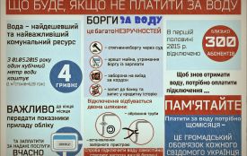 Житомирводоканал погрожує відключити від води тих, хто не платить 3 місяця