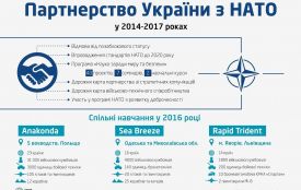 Україна та НАТО. Перспективне партнерство чи шлях в нікуди?