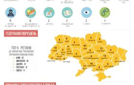 235 порушень свободи слова зафіксовано в Україні у 2018 році