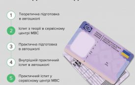 Отримання посвідчення водія: що вже змінилося та які зміни попереду