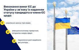 Європейські зміни в законодавстві про медіа