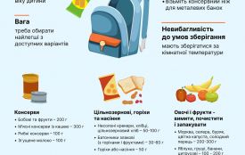 Які продукти та напої можна поклати у тривожну валізку для дитини: поради від МОЗ