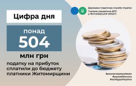 Платники Житомирщини сплатили до бюджету понад пів мільярда гривень податку на прибуток