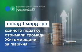 Громади Житомирщини за півріччя отримали понад 1 млрд грн єдиного податку