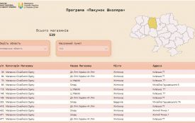 Де можна витратити «Пакунок школяра»: запрацював онлайн-дашборд