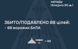 Сили оборони збили 88 ворожих БпЛА