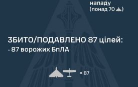 Під час нічної російської атаки ППО збили  87 ворожих БпЛА