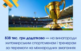 На винагороди житомирським спортсменам і тренерам за перемоги на міжнародних змаганнях додатково виділили 838 тис. грн
