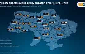 У вересні кількість пропозицій про продаж на вторинному ринку житла Житомирщини скоротилася на 18%