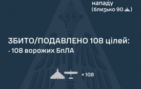 Вночі Сили оборони збили  108 ворожих БпЛА, є влучання 47 ударних дронів