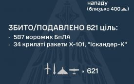 Цієї ночі росіяни запустили 673 цілі по Україні, - Повітряні сили