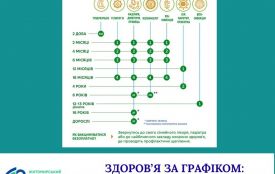 З 1 січня набирає чинності оновлений Національний календар профілактичних щеплень: що потрібно знати