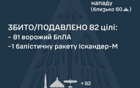 Вночі ППО ліквідували  балістичну ракету та 81 ворожий БпЛА