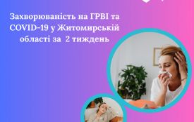 У Житомирській області зросла захворюваність на ГРВІ та ковід, але епідпоріг не перевищено