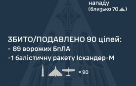 Уночі Сили оборони збили ворожу балістичну ракету і 89 БпЛА