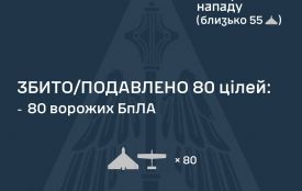 Сили ППО збили 80 ворожих БпЛА з 94