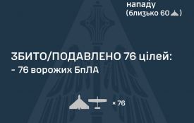 Повітряні Сили протягом ночі збили 76 ворожих БпЛА