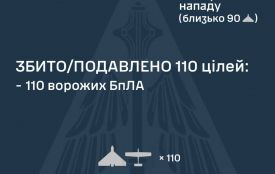 Окупанти атакували Україну 138 ударними дронами