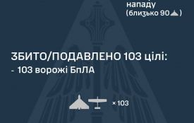 Сили ППО вночі збили 103 ворожі БпЛА