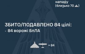РФ вночі запустила по Україні 105 безпілотників