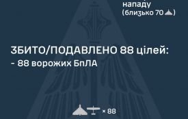 Сили ППО збили 88 ворожих БпЛА