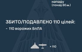 Вночі ворог атакував Україну 125 ударними БпЛА
