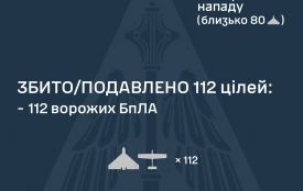 Вночі  противник атакував Україну 129 ударними БпЛА