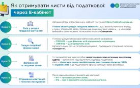 Як отримувати листи від податкової через Електронний кабінет