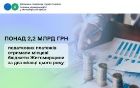 Місцеві бюджети Житомирщини за два місяці цього року отримали понад 2,2 млрд грн податкових платежів