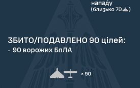 У ніч на 11 березня протиповітряною обороною збито/подавлено 90 ворожих БпЛА