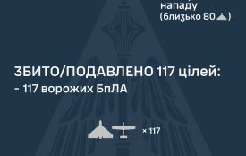 Сьогодні вночі протиповітряною обороною ліквідовано 117 ворожих БпЛА