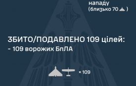 Вночі сили оборони збили 109 ворожих БпЛА