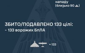 Сили ППО збили 133 з 156 ворожих дронів