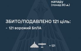 Сили ППО ліквідували 121 ворожий БпЛА