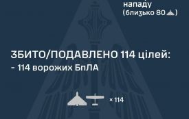 Вночі ППО України ліквідувала 114 з 141 ворожого безпілотника