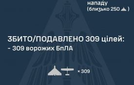 У ніч на 15 квітня ворог атакував Україну трьома балістичними ракетами Іскандер-М і 324 ударними БпЛА