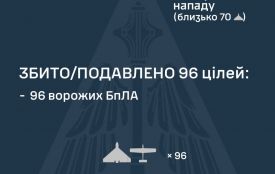 Вночі Україну атаковано двома балістичними ракетами і 107-ма БпЛА