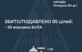 Нічна атака на Україну: ворог задіяв 123 ударні БпЛА