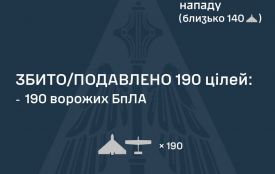 Вночі росіяни атакували Україну 210-ма ударними БпЛА